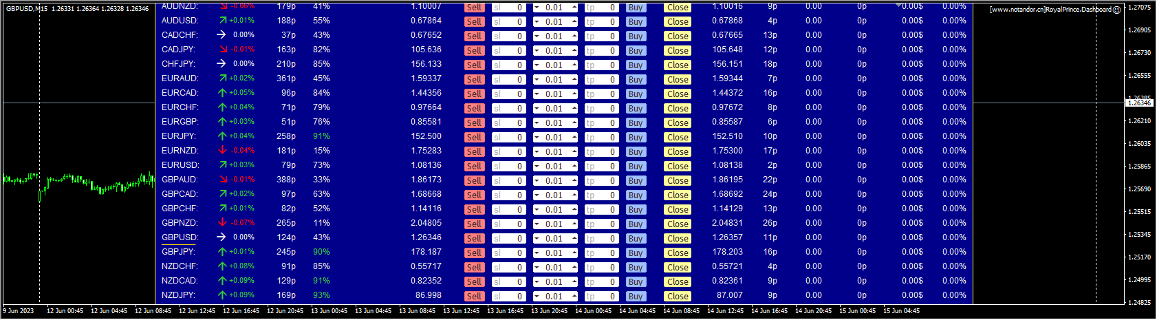 RoyalPrince.Dashboard screenshot