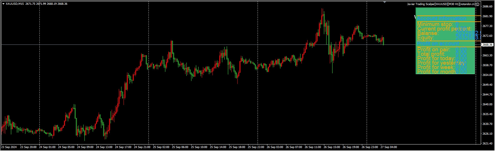 Javier Trading Scalper[XAUUSD][M30 H1] Screenshot