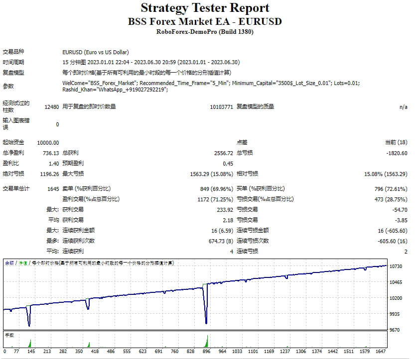 BSS Forex Market EA 14.3 screenshots