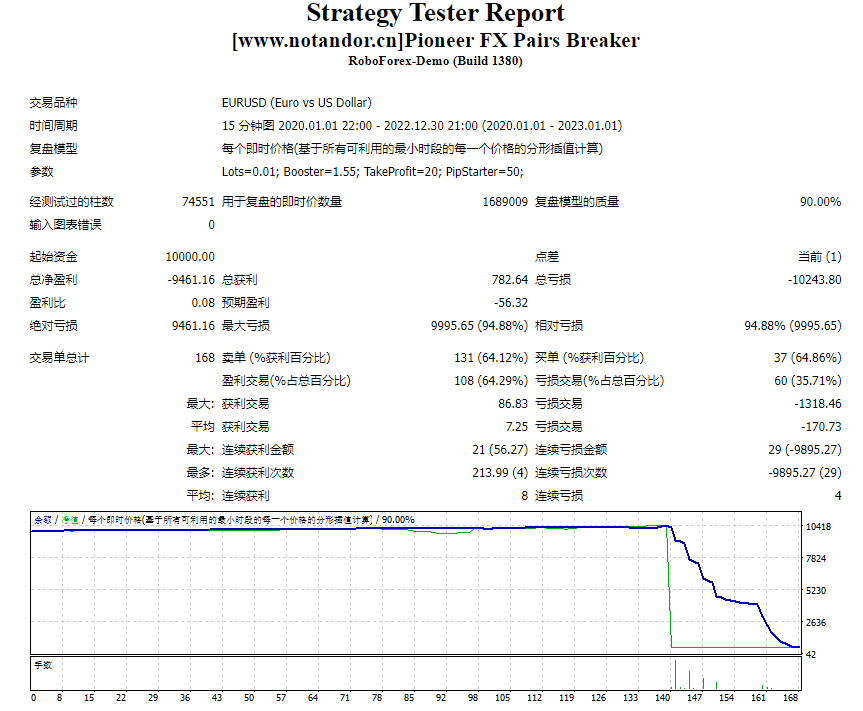 Pioneer Forex Pair Circuit Breaker Screenshot