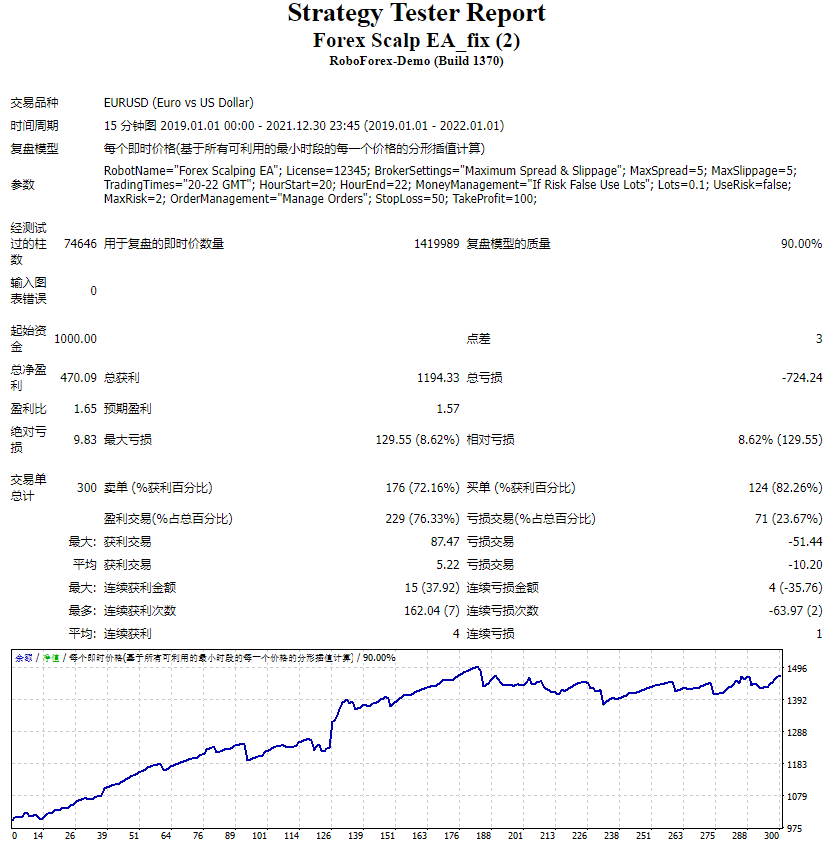 Forex scalp EA_fix screenshot
