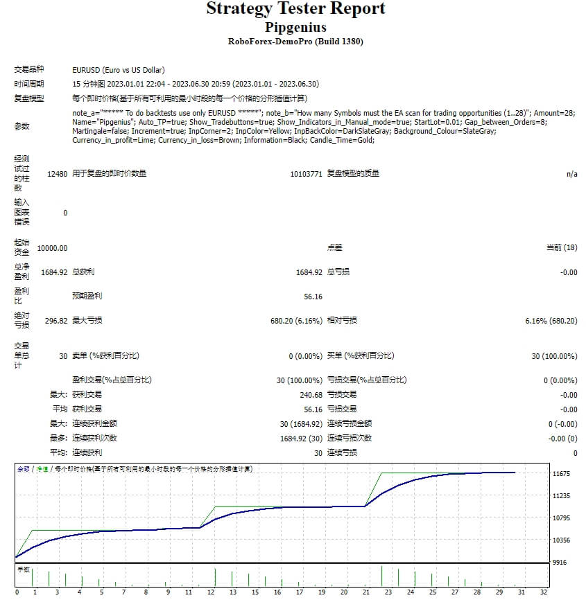 Pignius EA V 18 Unlimited Screenshots