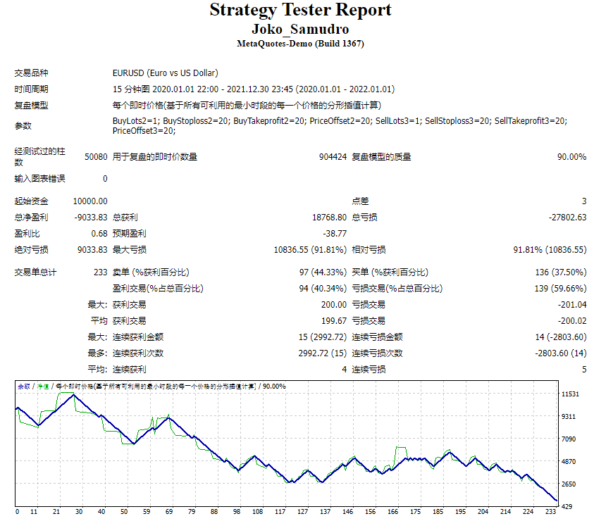 Forex Joko Samudo EA screenshots
