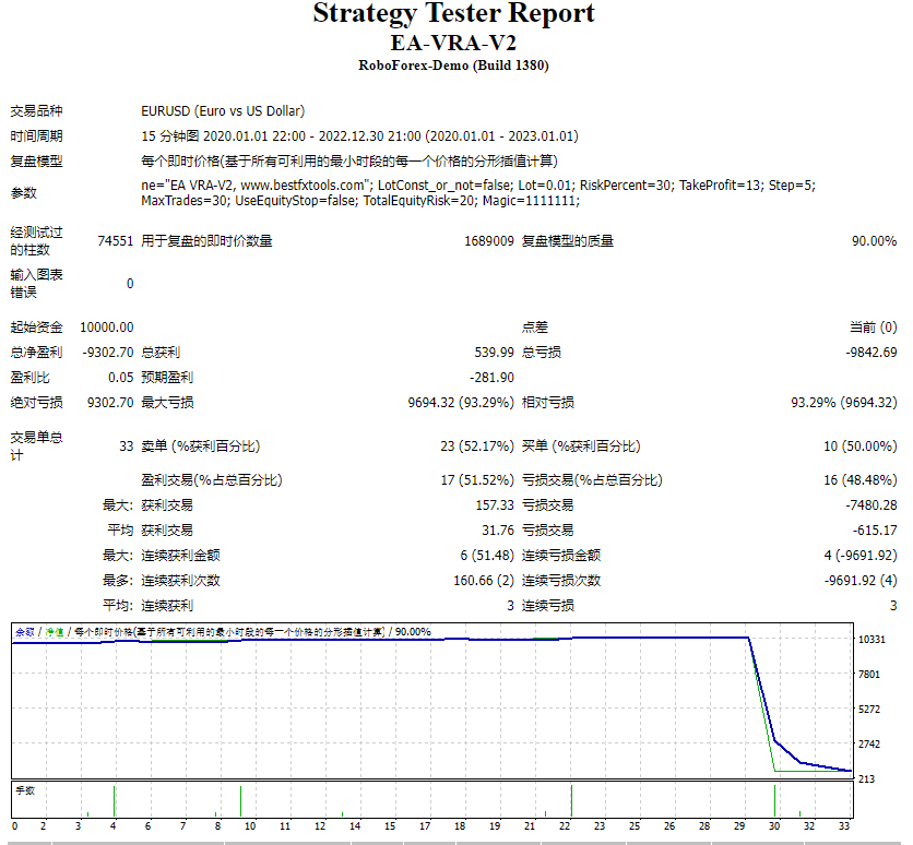 EA-VRA-V2 screenshot