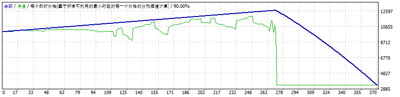 EA Jungorabe. screenshot