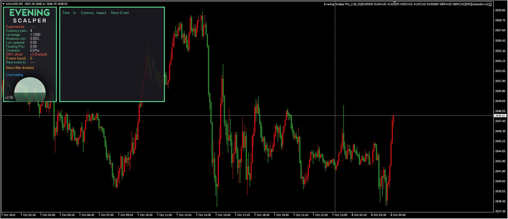 Evening Scalper Pro V2.56 EAEvening Scalper Pro_2.56_fix[EURNZD EURAUD AUDNZD NZDCAD AUDCAD EURGBP GBPAUD GBPCAD][M5] Screenshot