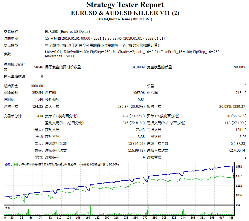 EURUSD and AUDUSD Killer V11 Screenshots