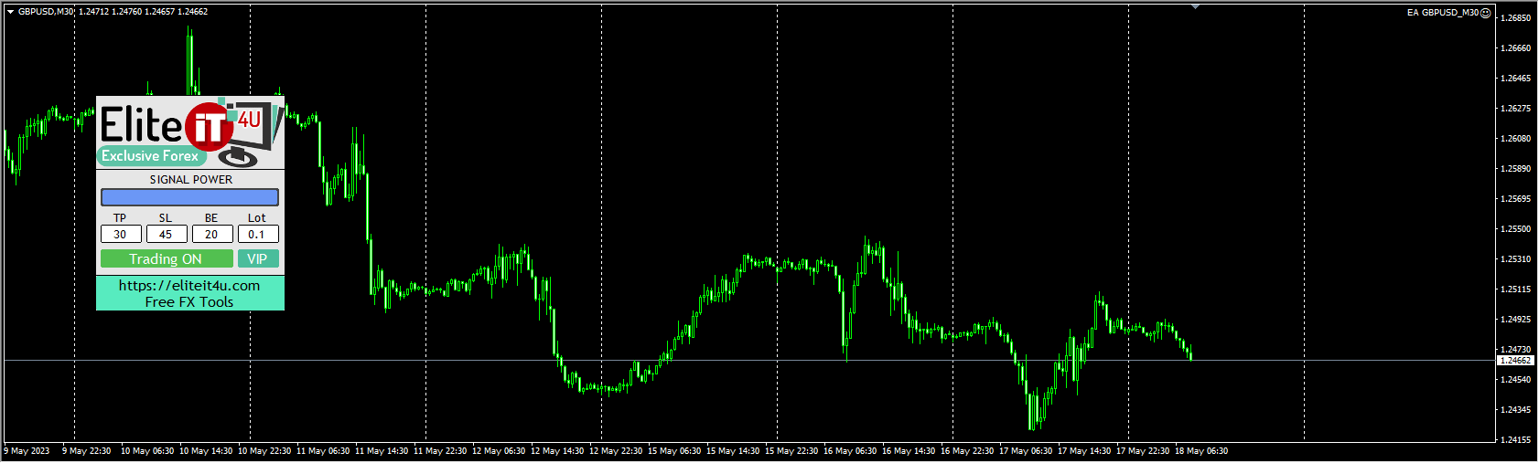 EA GBPUSD_M30 screenshots