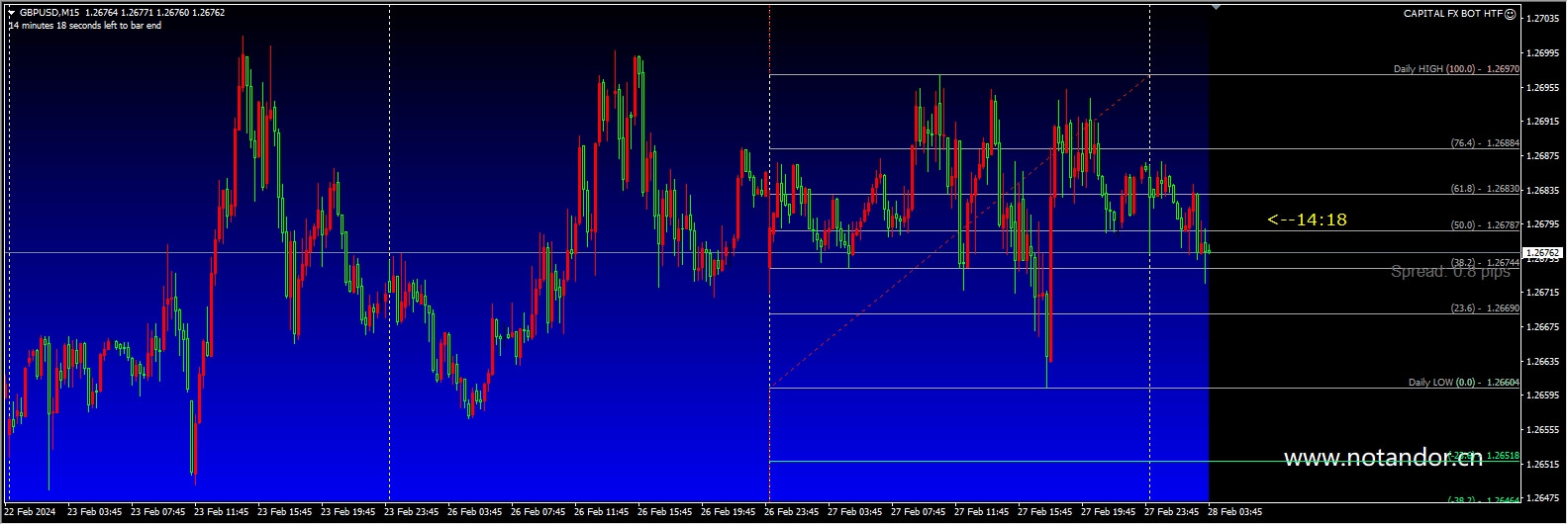 CAPITAL FX BOT HTF (Repair) Screenshots