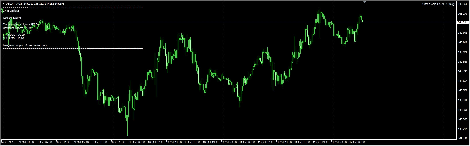 Chef’s-Gold-EA-MT4_fix screenshot