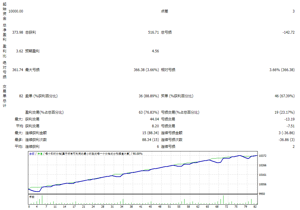 Forward Bend 4.91 Screenshot
