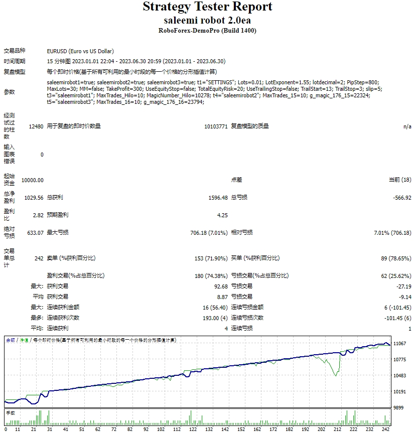 Salemi Robot 2.0ea screenshots