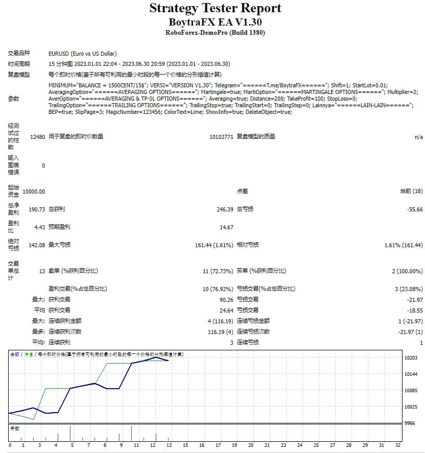 BoytraFX EA V1.30 screenshots