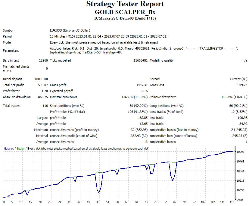 Gold SCALPER_fix screenshot