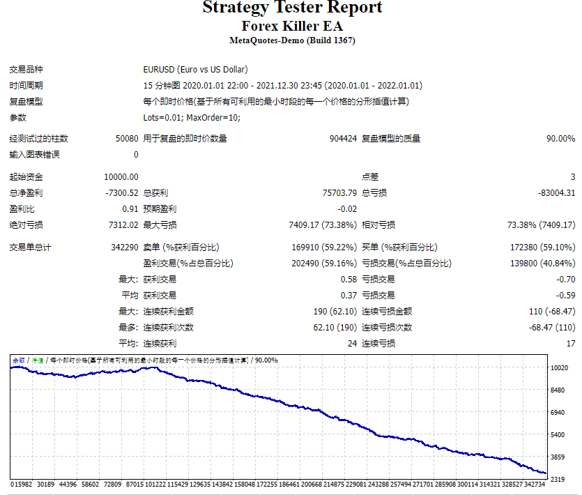 Forex Killer EA screenshots