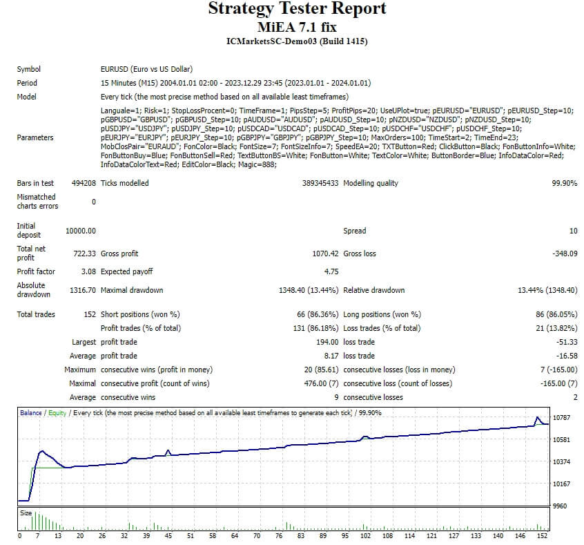 MiEA 7.1 fix screenshots