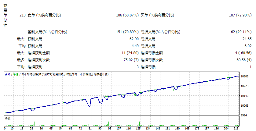 Sensing Trader Artificial Intelligence Screenshot