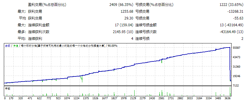 EA CM Trailing Stop Order 3r EDU Plus Screenshot