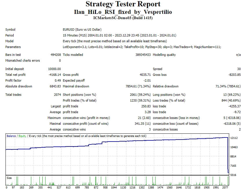 Ilan_HiLo_RSI_fixed_by_Vespertilio screenshot