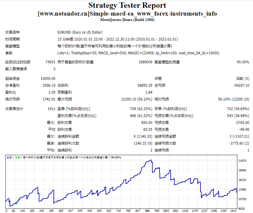 Simple-macd-ea screenshot