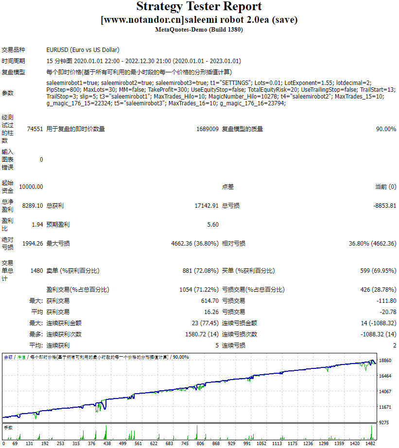 Saleemi Robot 2.0ea (save) screenshot