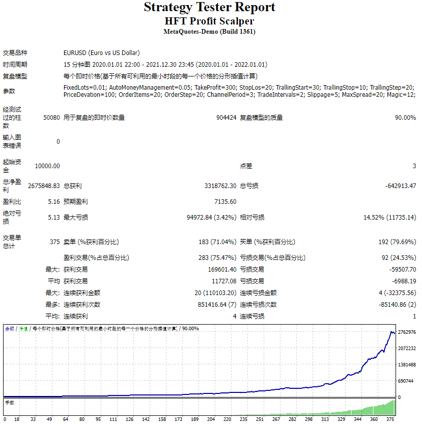 HFT Profit Scalper v3.0 screenshot