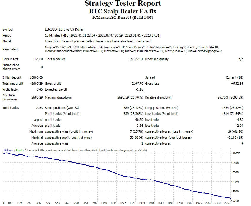 BTC Scalp Trader EA Repair Screenshot