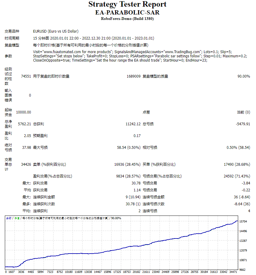EA-Parabolic-SAR screenshot