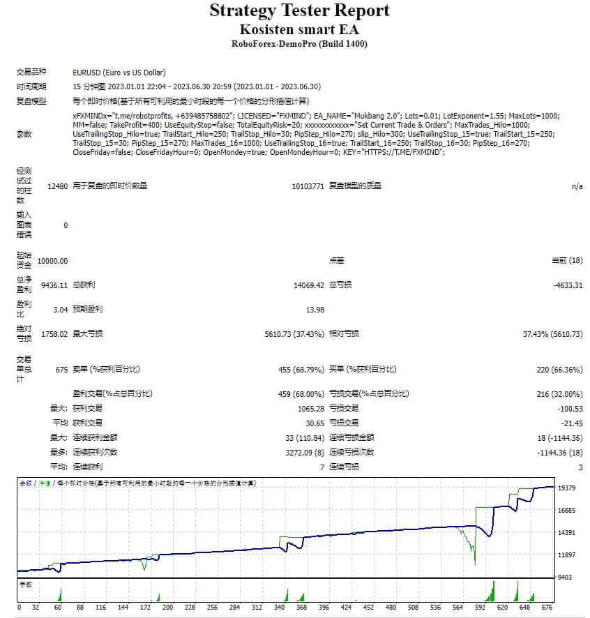 Kosisten Smart EA screenshot