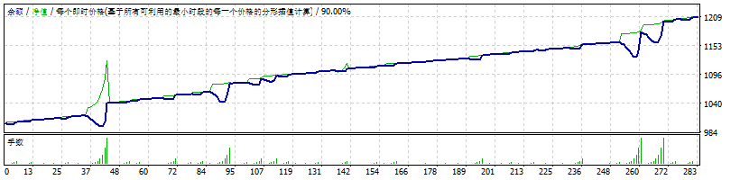 EA Mitra Justforex V2 - Marti Screenshots