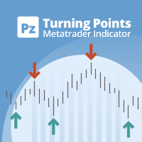 Turning Points
