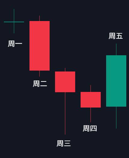 TGIF 為何成立？ICT 發現了什麼？