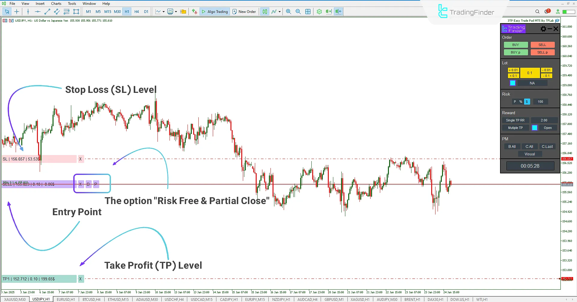 Sell ​​trades using the 3TP Easy Trade Pad Expert