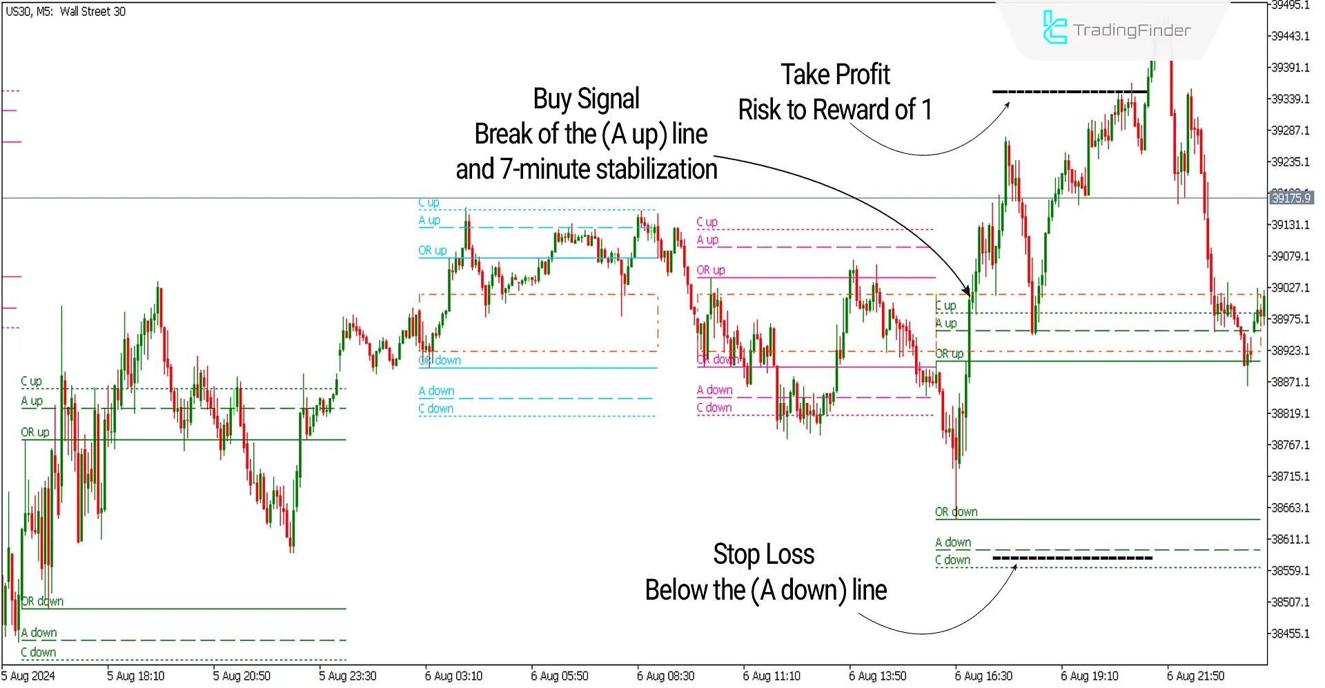 Buy Signal