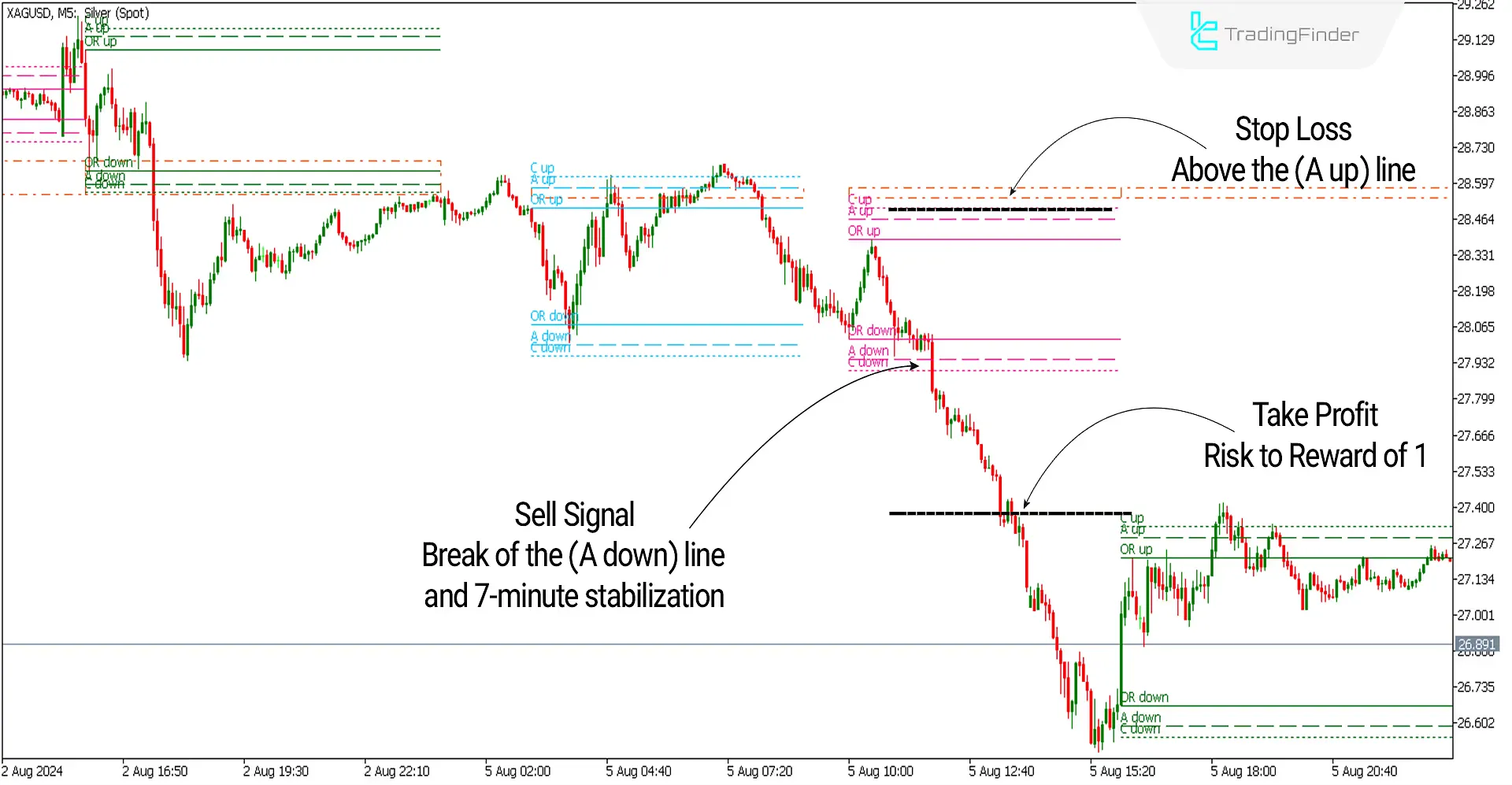 Sell ​​Signal