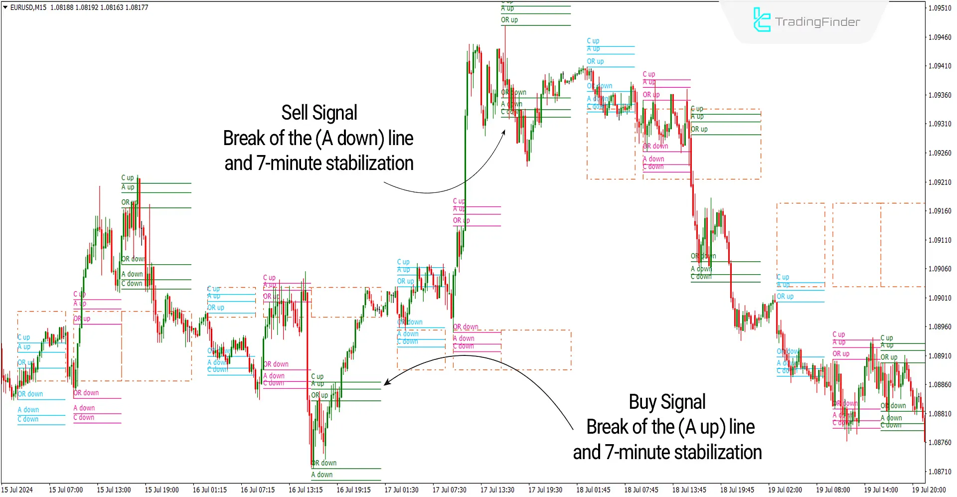 Buy and Sell Signals
