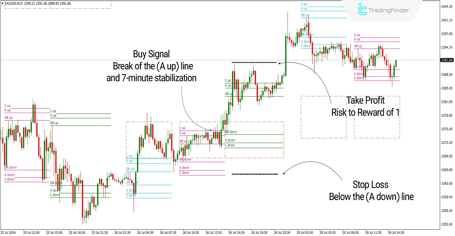 Buy Signal