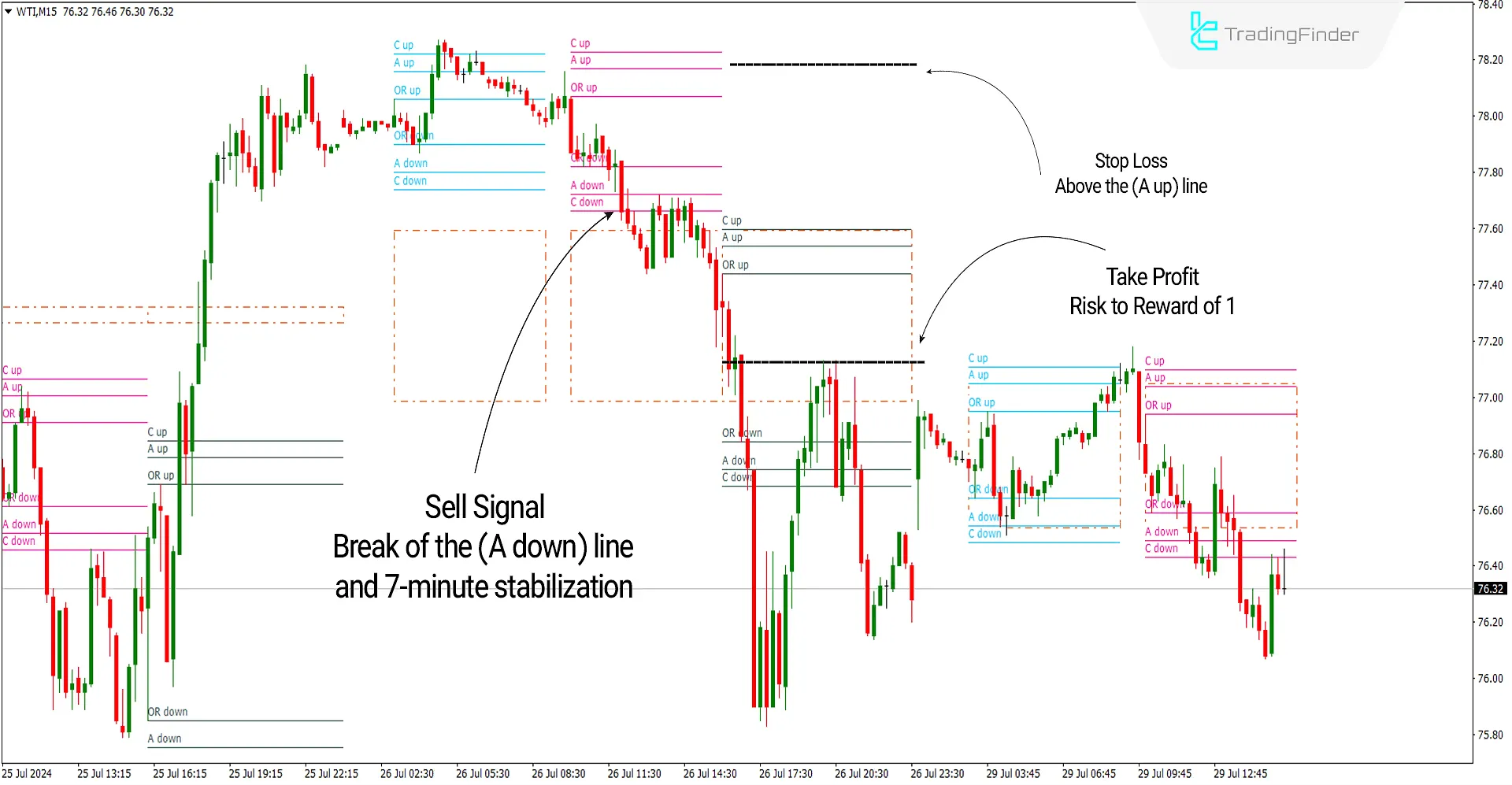 Sell ​​Signal