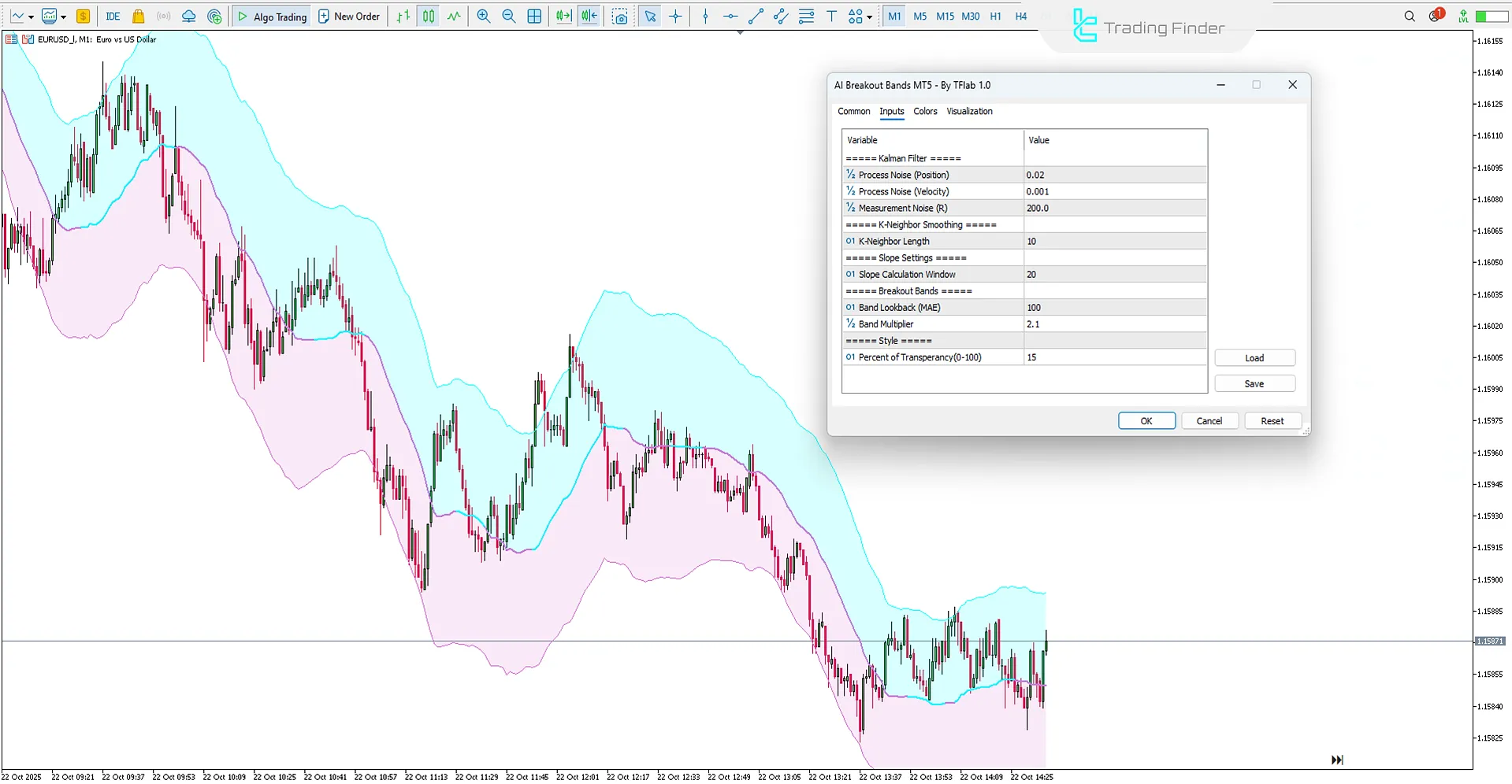 Settings panel of the AI ​​Breakout Bands Indicator