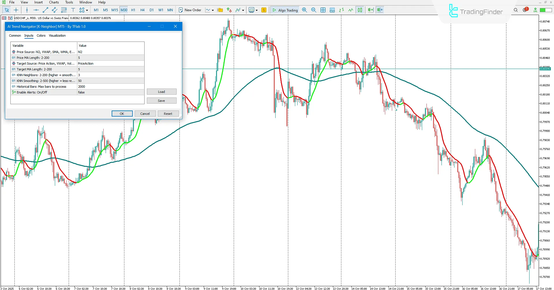 Practical settings of the AI ​​Trend Navigator Indicator