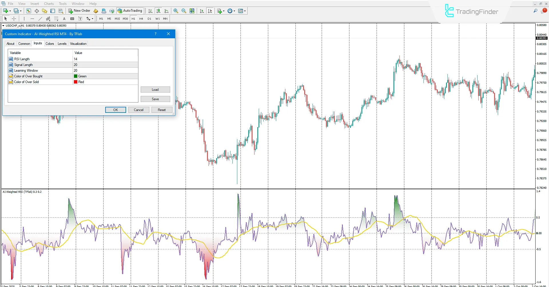 AI Weighted RSI Indicator Settings