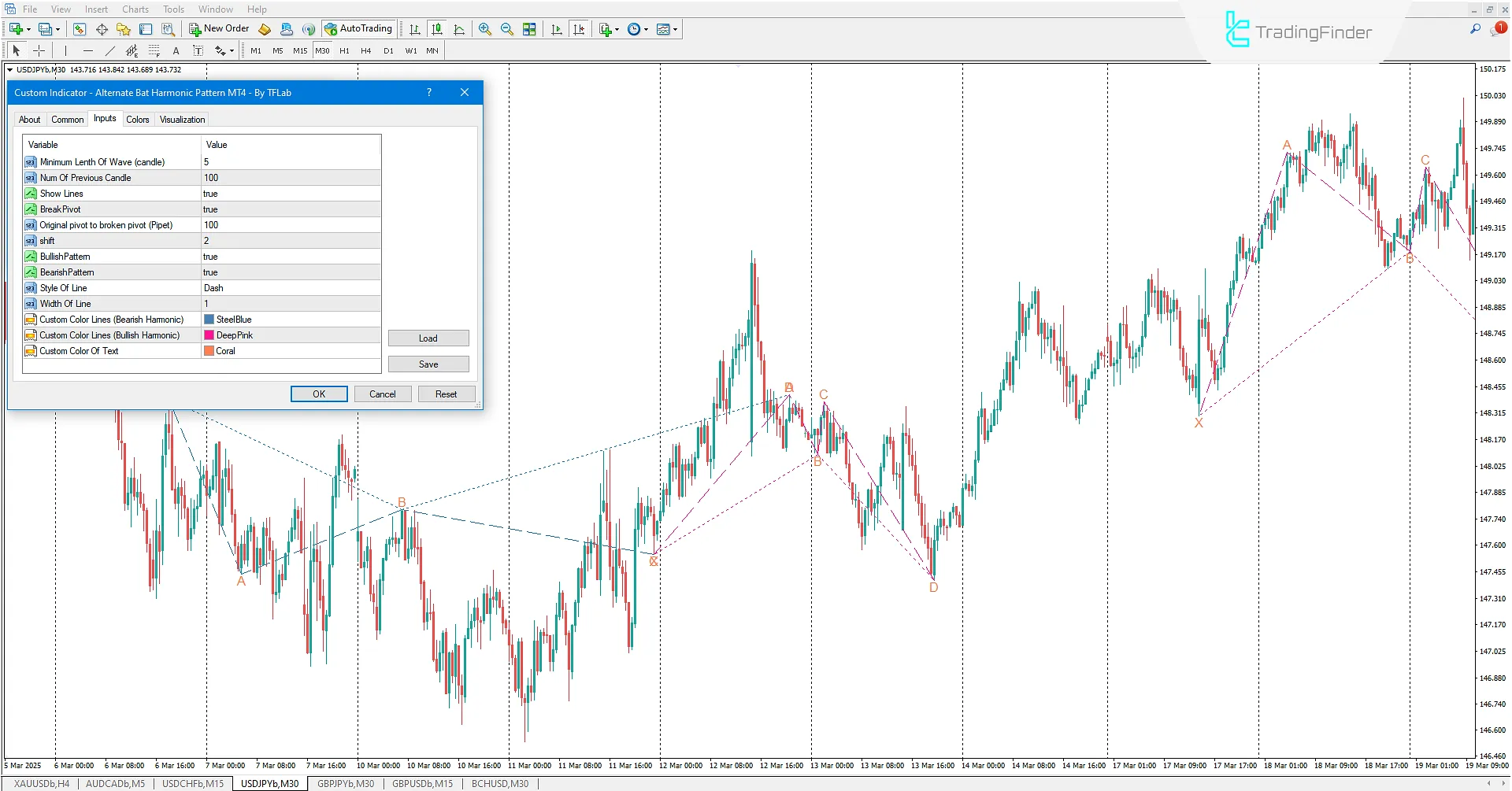 Alternate Bat Harmonic Pattern Indicator Settings
