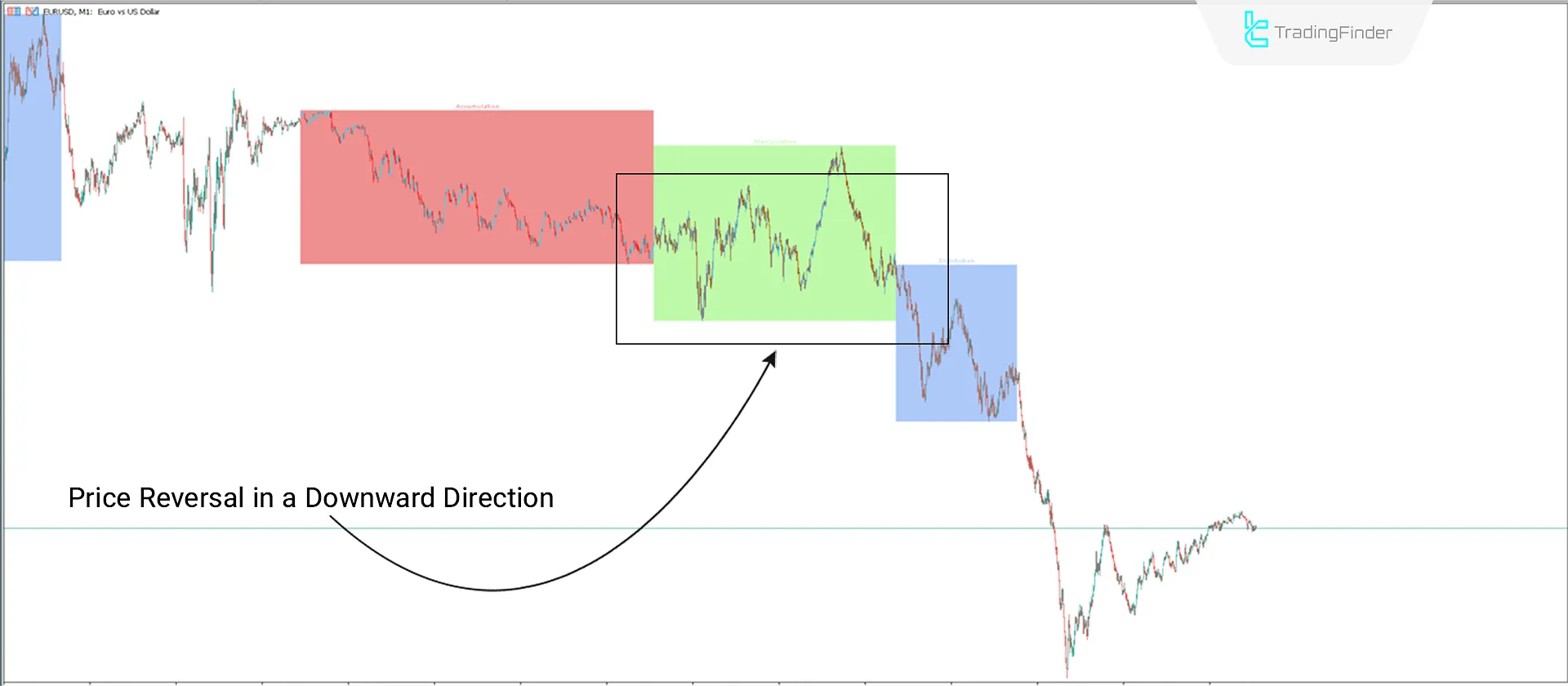 Downtrend
