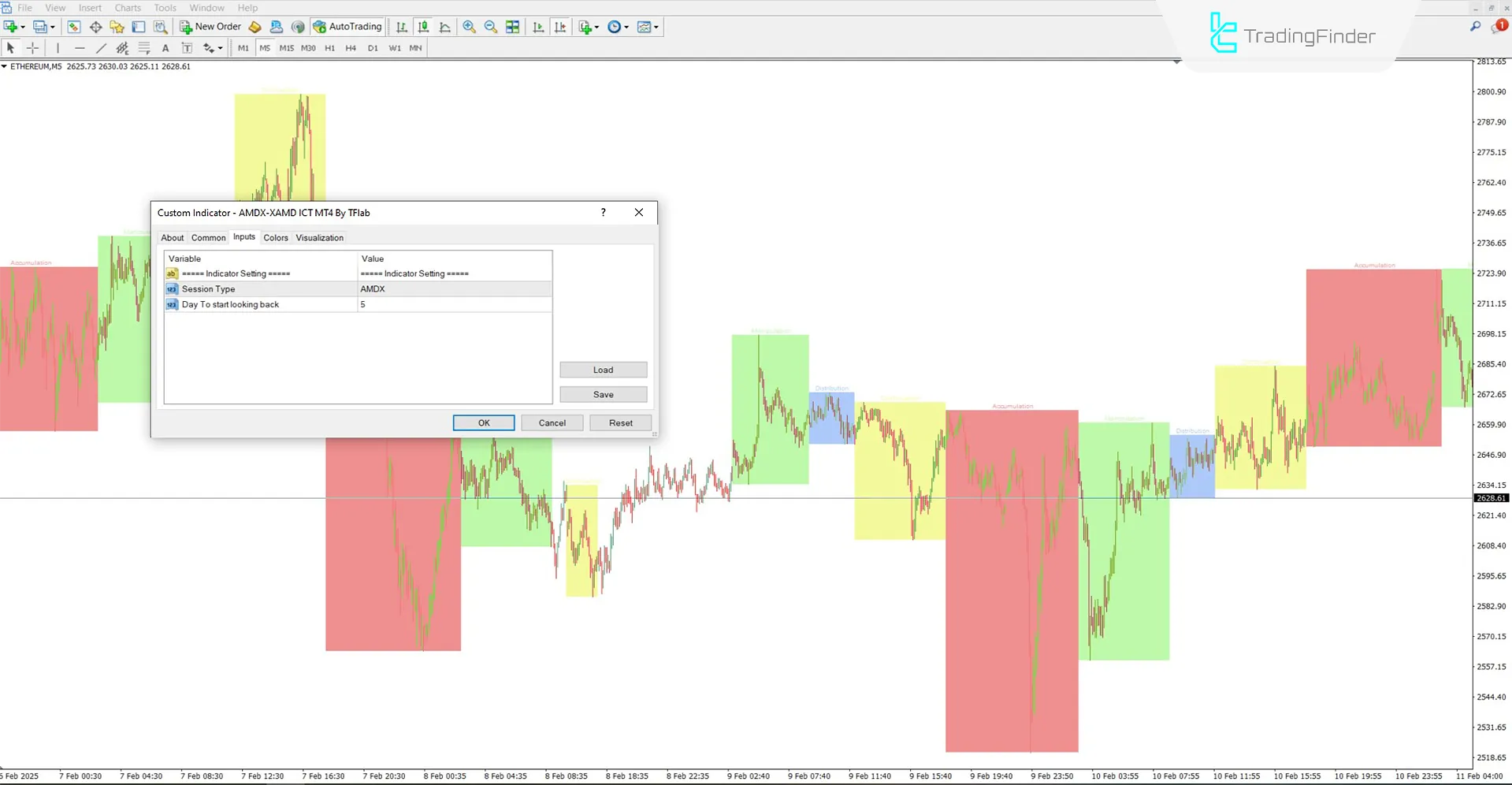 XAMD/AMDX Indicator Settings