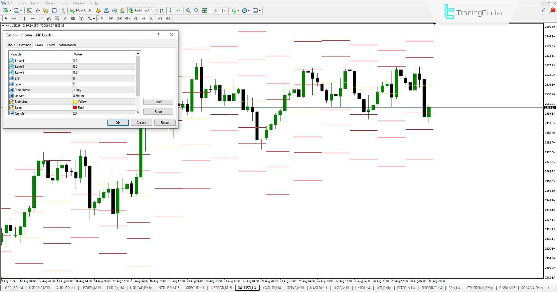 ATRL Indicator Settings