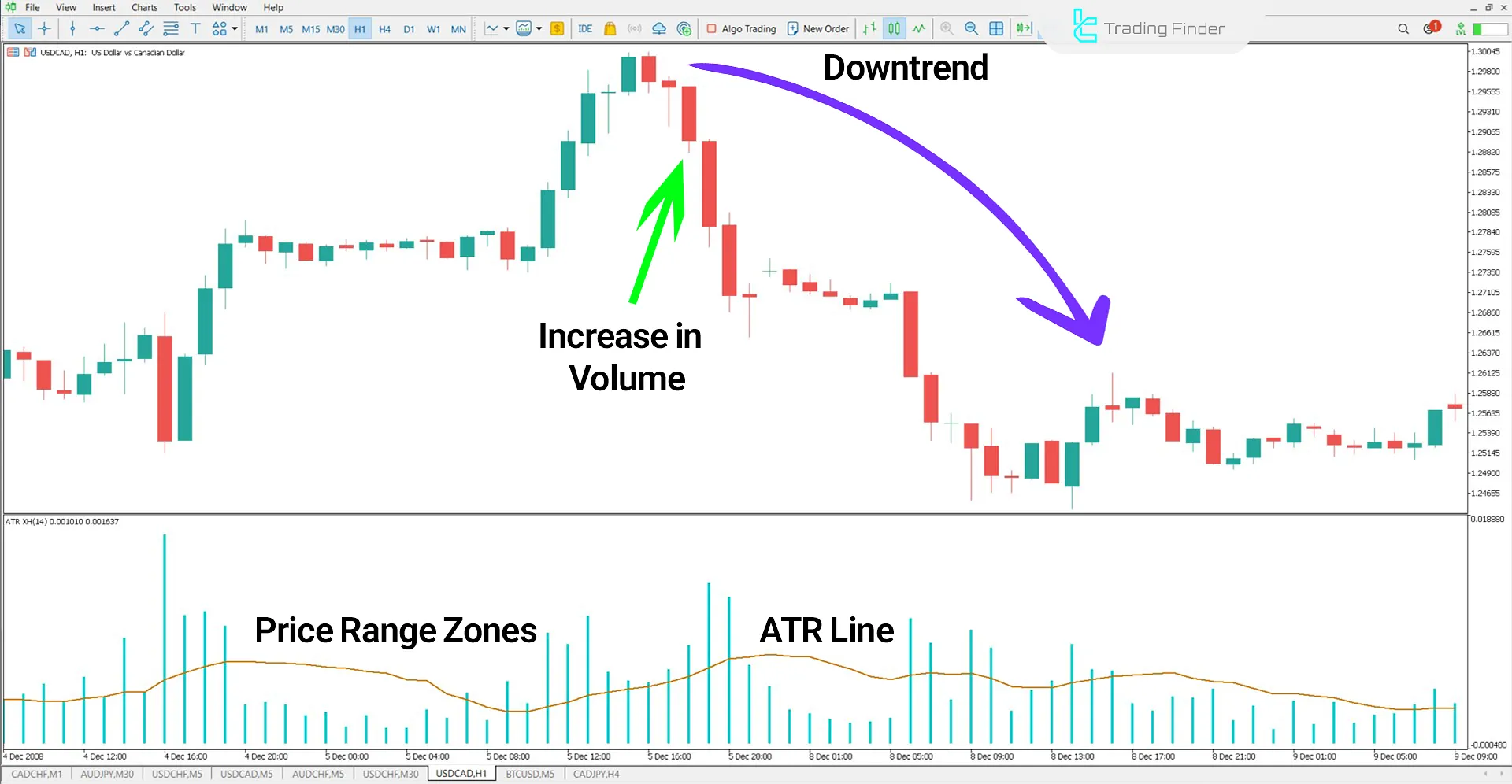 ATR XH Volume Indicator