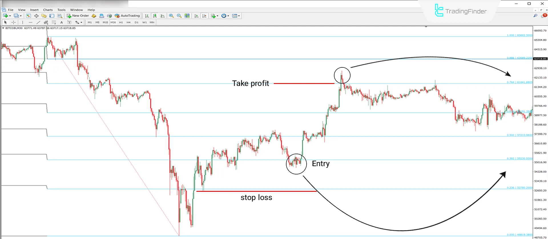 Uptrend Condition MT4