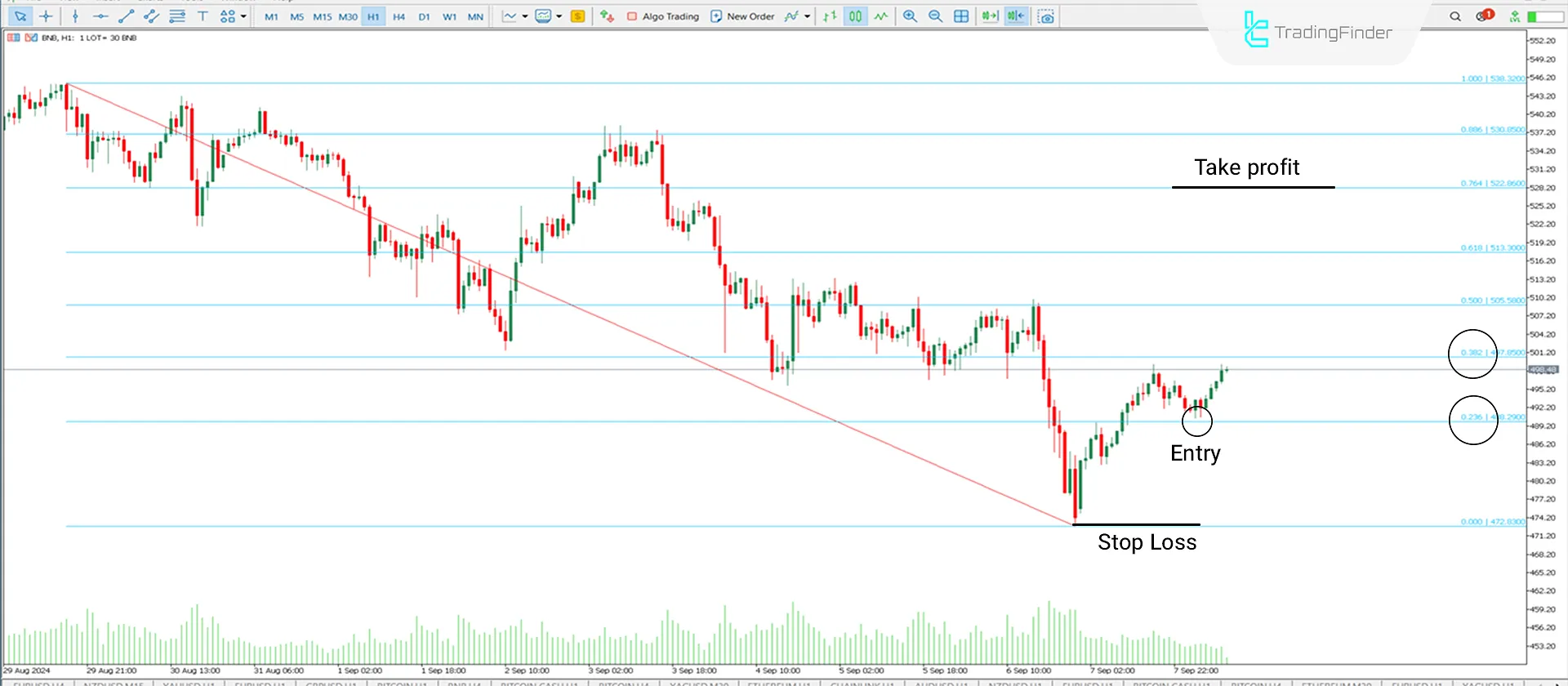 Uptrend Condition MT5