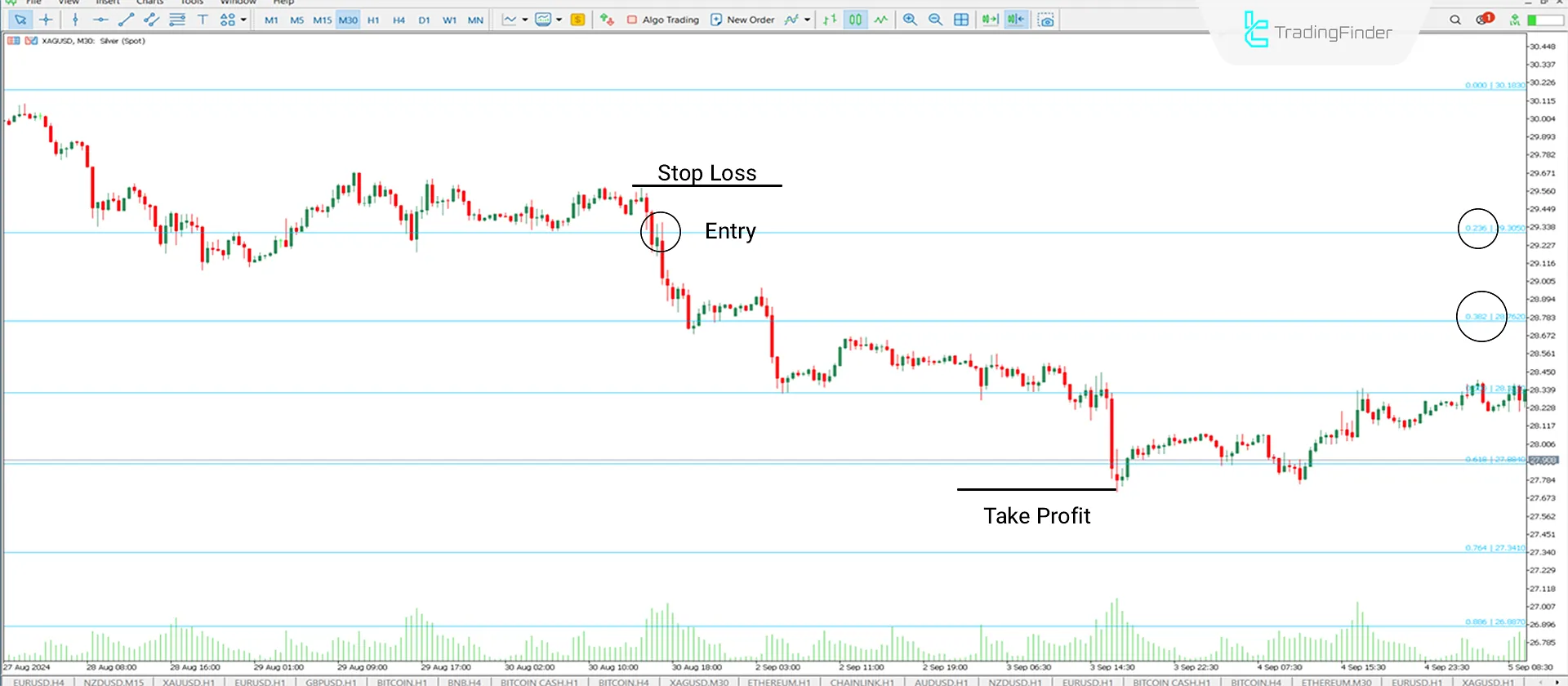 Downtrend Condition MT5