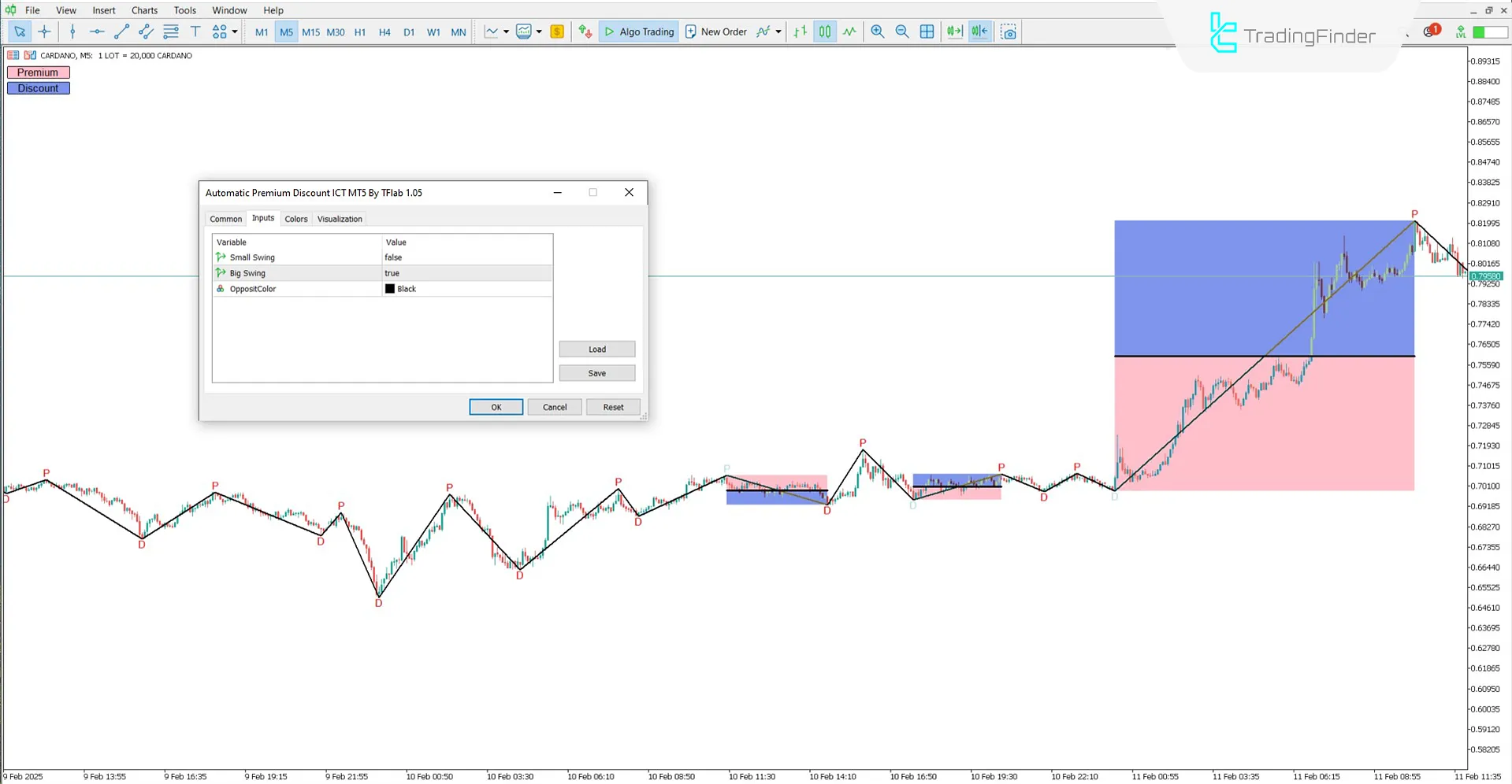 Settings of the Premium and Discount Indicator